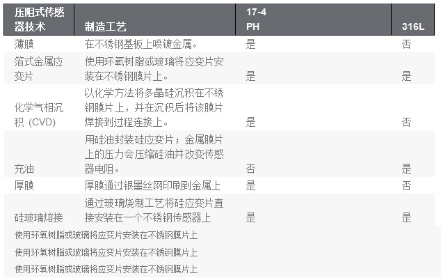 17-4PH不锈钢和316L不锈钢的区别对比【详细解答】